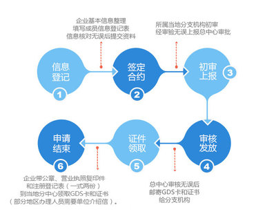 企業(yè)賦能與合規(guī)智囊團——聚焦北京智企無憂企業(yè)管理咨詢