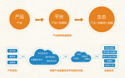 帝隆科技亮相2016云棲大會，產業生態時代全面開啟