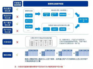 企辦IT服務 以推薦算法引領大數(shù)據(jù)時代的數(shù)據(jù)處理新航向