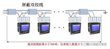 上港十四區(qū)項(xiàng)目新建06 01地塊公共綠地工程電力監(jiān)控系統(tǒng)的設(shè)計(jì)與應(yīng)用
